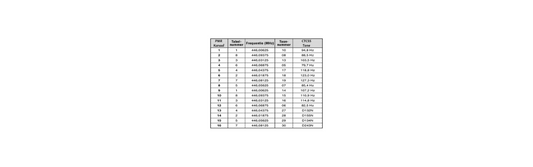 Uitleg vrijgegeven PMR frequenties