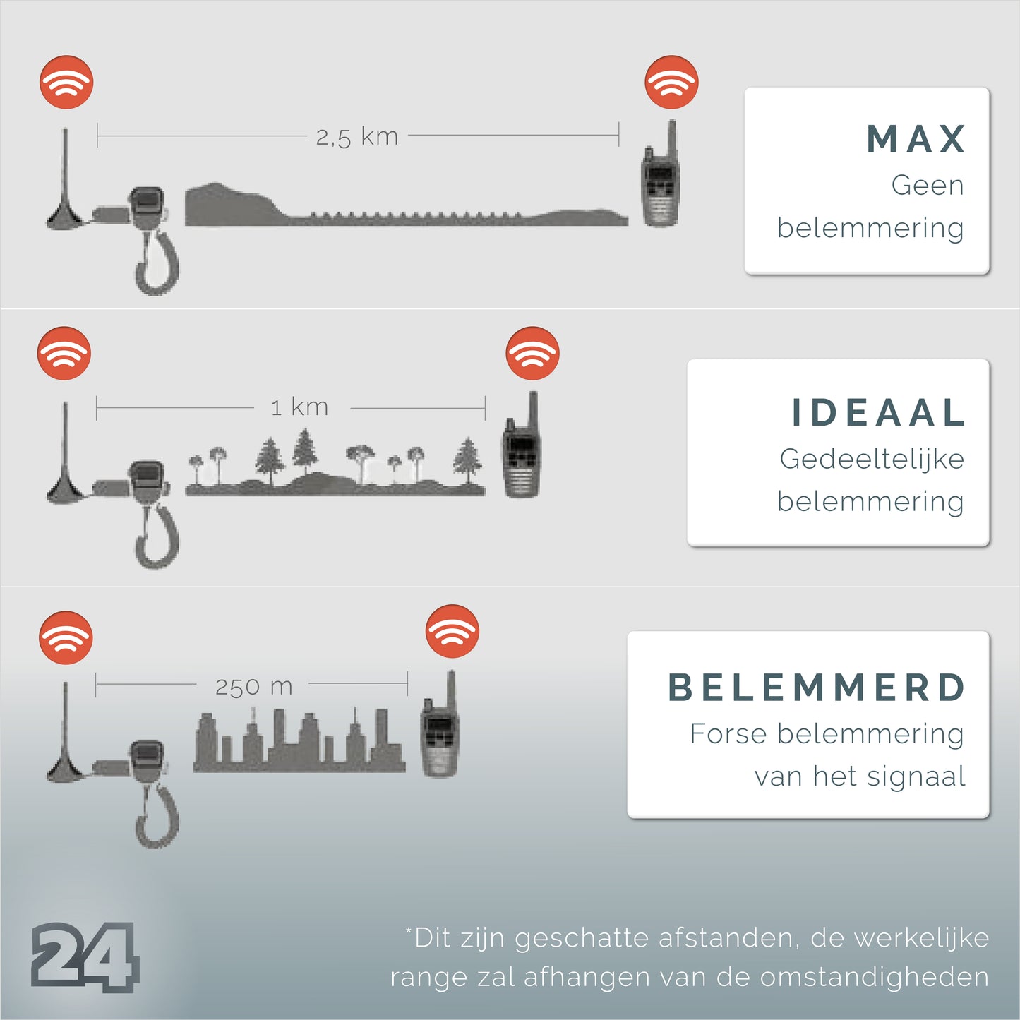 Activ24 set van 6x Baofeng BF-88E met 6-voudige lader